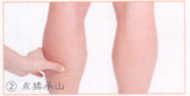 风湿性关节炎按摩部位图解