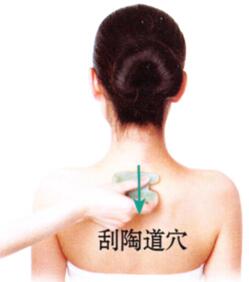 焦虑烦躁刮痧部位图解