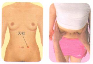 腹痛-腹胀按摩部位图解