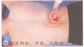 腰肌劳损按摩部位图解