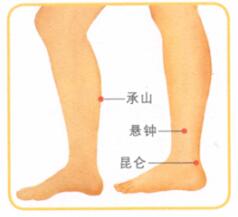 膝关节痛按摩部位图解