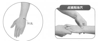 腕关节扭伤按摩部位图解