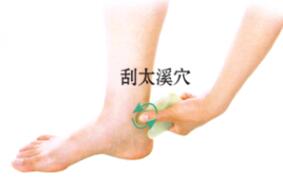 足跟痛刮痧部位图解
