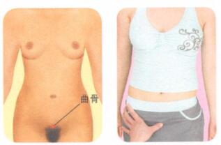 夫妻性交疼痛按摩部位图解