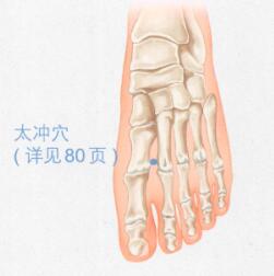 乳腺增生按摩部位图解