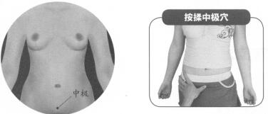 性欲亢进按摩部位图解