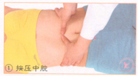 月经不调按摩部位图解