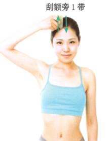 疖病-痈肿刮痧部位图解