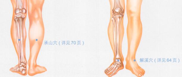 踝关节扭伤按摩部位图解