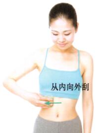 黄褐斑刮痧部位图解