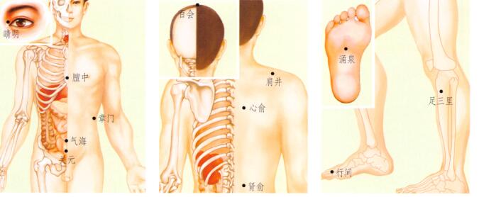 疲劳刮痧部位图解