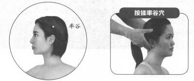 偏头痛按摩部位图解