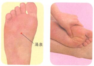 阳强按摩部位图解