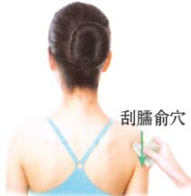 肩周炎刮痧部位图解