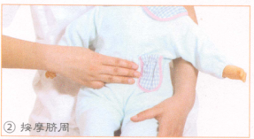 小儿腹泻按摩部位图解