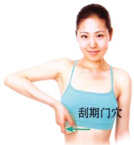 焦虑烦躁刮痧部位图解