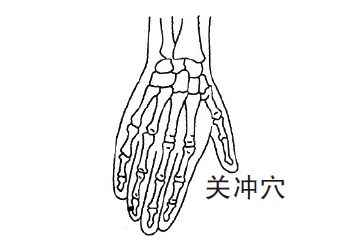 针灸穴位治疗各类痛证