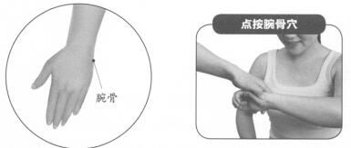 腕关节扭伤按摩部位图解