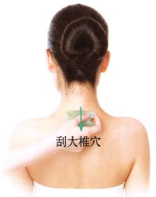 皮肤瘙痒症刮痧部位图解