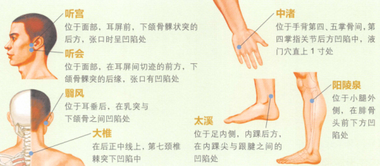 耳聋艾灸哪个部位图解