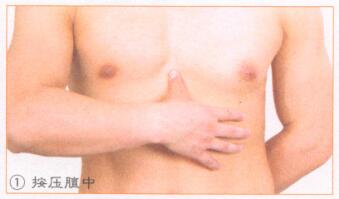 心脏保健按摩部位图解