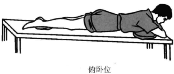 小针刀体位选择