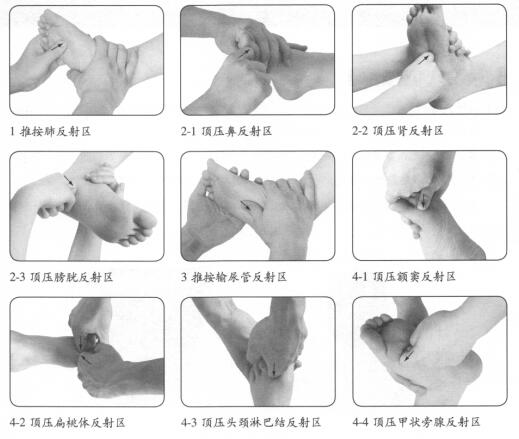 过敏性鼻炎按摩部位图解