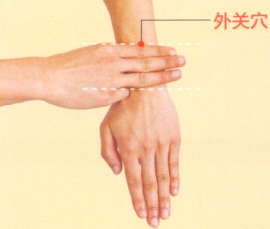 手腕痛艾灸哪个部位图解