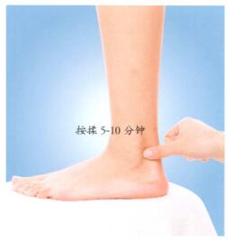 踝关节扭伤按摩部位图解