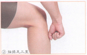 骨质疏松症按摩部位图解