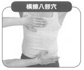 产后腰腹痛按摩部位图解