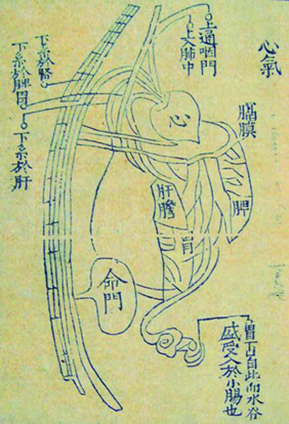 《内照图》传本存真图