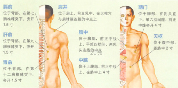 急性乳腺炎艾灸哪个部位图解