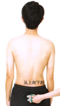 前列腺炎-前列腺肥大刮痧部位图解