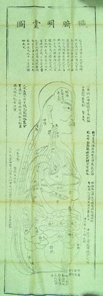 清光绪重刊明堂图