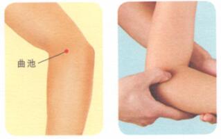 皮肤粗糙按摩部位图解