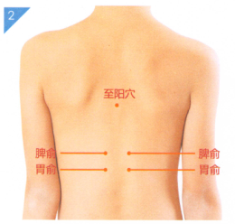 小儿腹痛按摩部位图解