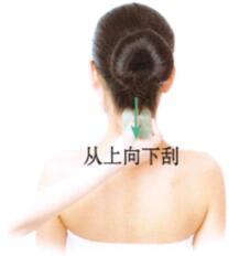 鼻窦炎刮痧部位图解