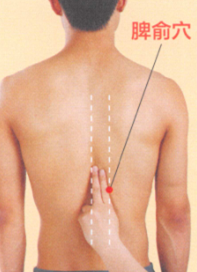 老年痴呆症艾灸哪个部位图解