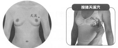 乳腺增生按摩部位图解