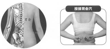 糖尿病按摩部位图解