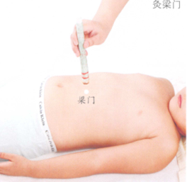 小儿厌食艾灸哪个部位图解