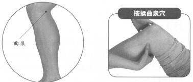 慢性前列腺炎按摩部位图解