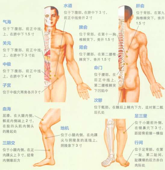 痛经艾灸哪个部位图解