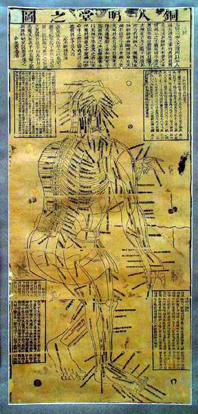 明万历赵文炳铜人图（明代）