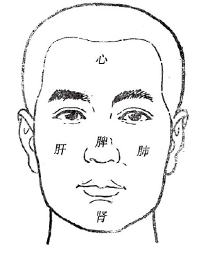中医望面部五色分辨病症性质