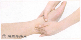 踝关节扭伤按摩部位图解