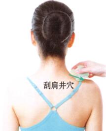 落枕刮痧部位图解