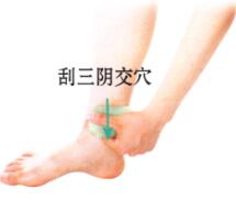 眩晕刮痧部位图解