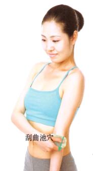 扁平疣刮痧部位图解